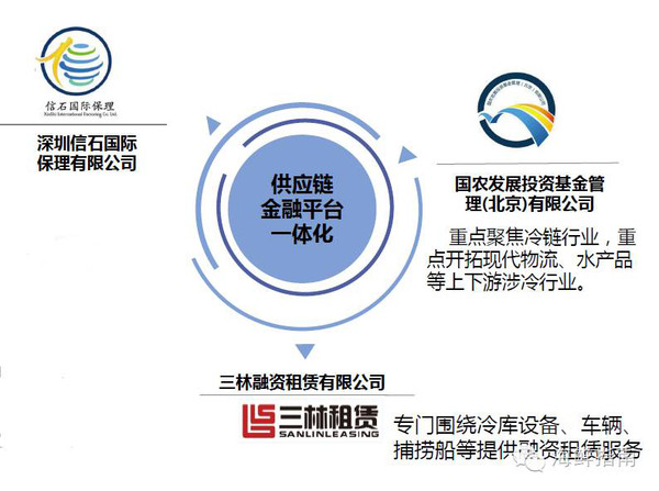 海产破局，宛如漫漫长征 首位水产流通上市公司董座倾谈上市蓝图布局