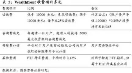 寻找中国非银金融资管的未来 投资咨询的视角