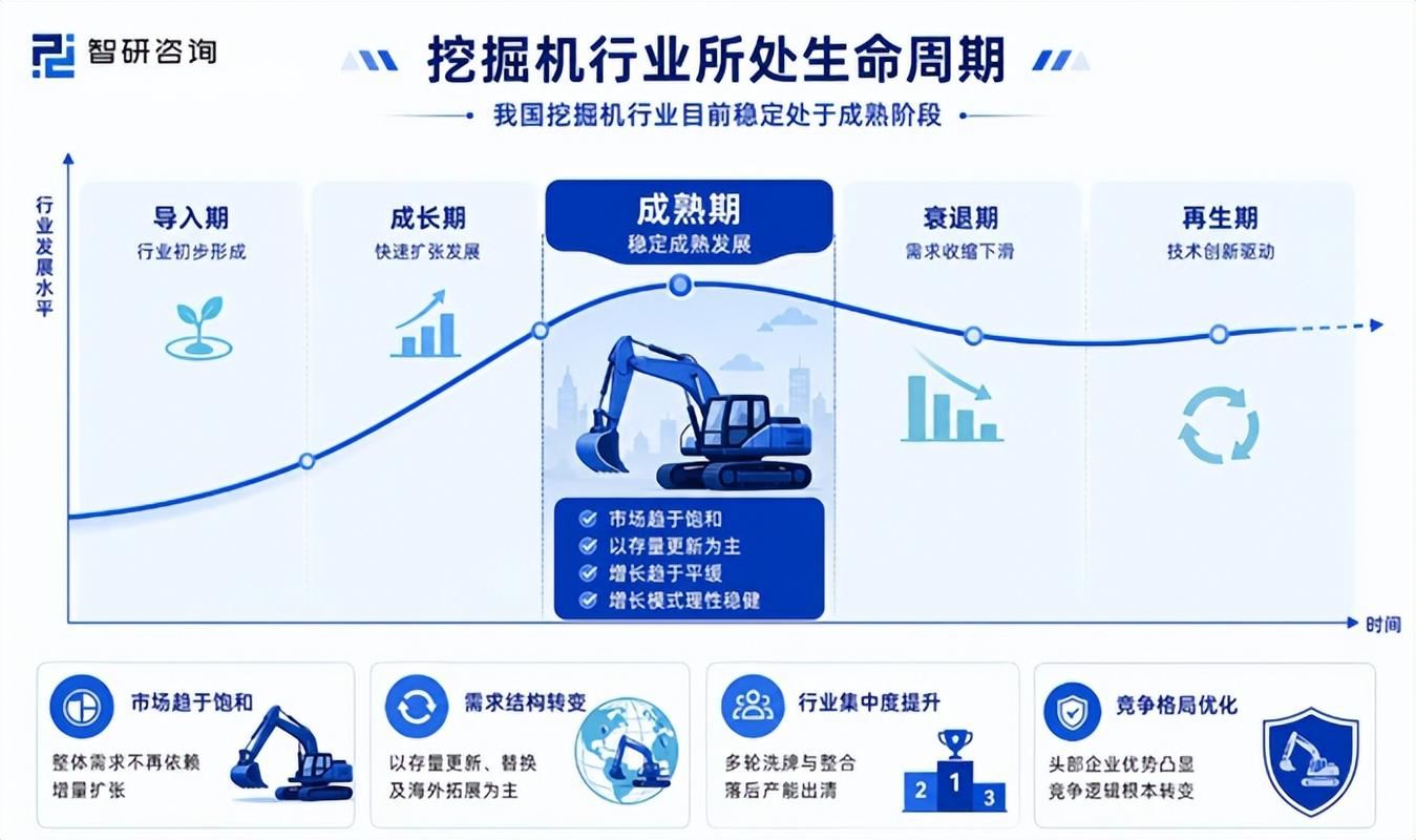 2026年挖掘机行业企业投资可行性报告